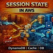 Объяснение состояния сессии в AWS Масштабирование пользователей на нескольких серверах