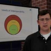 Interoperability In 2 Minutes