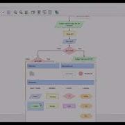 Discount Program Using Flowgorithm Tech With Triple J