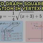 How To Graph Square Root Equation In Graphing Form