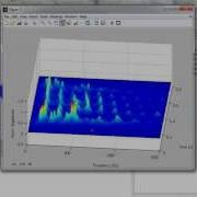 3D Spectrogram Of Time Frequency Domain Processing