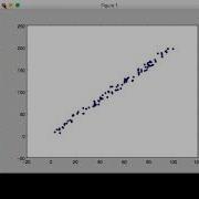 Scatterplot
