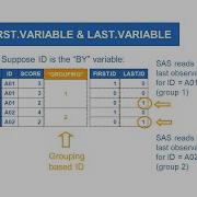 BY Group Processing Part 1 FIRST VARIABLE LAST VARIABLE