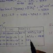2 2 Experiment In CRD Numerical Fully Solved Design Of Experiments