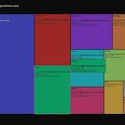 URL Hierarchical Structure Visualization With A Treemap