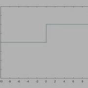 Unit Step Function In Matlab