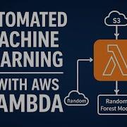 Automate Machine Learning Pipelines With AWS Lambda Build Serverless ML In Python