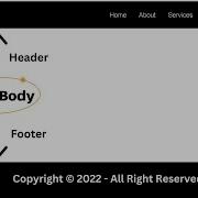 How To Make A Header And Footer Using HTML CSS Header Footer For Website Design