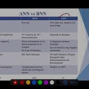 EE368 SOFT COMPUTING ANN Vs BNN
