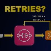 AWS SQS Lambda Failures Retries Visibility Timeout Live Demo