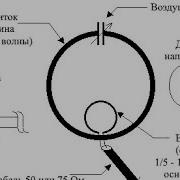 Приём передающая рамка на 10460 Magnetic Loop