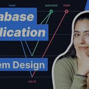 Database Replication Explained In 5 Minutes