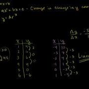 Linear Quadratic And Exponential Models