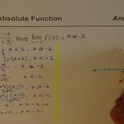 Limit Of Expression With Absolute Function And Graph