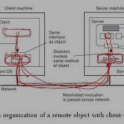 DS 3 1 Building Distributed App Using Java RMI 1