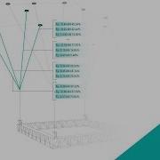 Bridles Analysieren Mit Braceworks