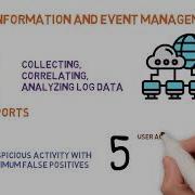 SIEM Packet Capture Data Input User Behavior Analysis Sentiment Analysis