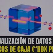 Tutorial GRÁFICOS DE CAJA Box Plots Para Visualizar Datos En Python