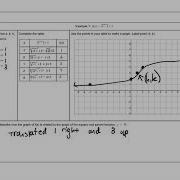 Cube Root Functions