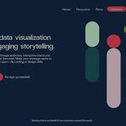 Everviz Getting Started