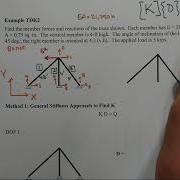 Truss Stiffness Example 2 Overview