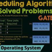 Scheduling Algorithms Solved Problems