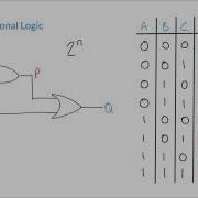 Constructing Truth Tables For Combinational Logic Circuits