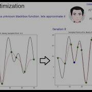 Bayesian Optimization Math And Algorithm Explained