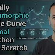 Partially Homomorphic Elliptic Curve ElGamal In Python From Scratch