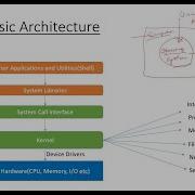 Базовая архитектура Linux