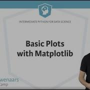 Python Tutorial Basic Plots With Python Matplotlib