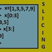 Python List Slicing