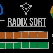 Radix Sort Coding Interview Question JavaScript