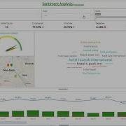 DeepInsight Sentiment Analysis