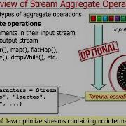 Understanding Java Streams Aggregate Operations