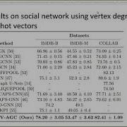 Multi View Adaptive Graph Convolutions For Graph Classification ECCV 2020 Full Presentation