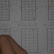 8 1 Writing Function Rules From Tables