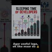 Developers Sleep Schedule You Won T Believe It