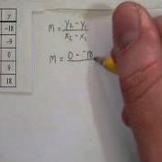 Finding Slope From A Table