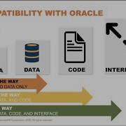 APJ No Time To Waste Migrate From Oracle To EDB Postgres In Minutes