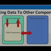 Pass Data To Another Component In Angular