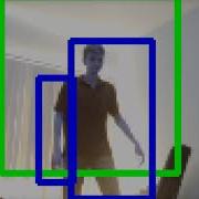 Motion Tracking HOG SVM