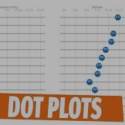 Matplotlib 3 Dot Plots