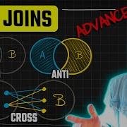 Advanced SQL Joins Visually Explained ANTI CROSS SQL Course 9