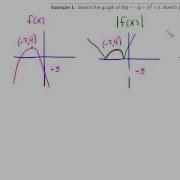 Absolute Value Reflections Of Functions