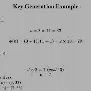 RSA Algorithm Explained Step By Step With Example Public Key Cryptography Made Easy
