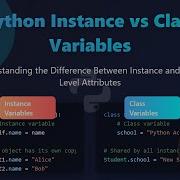 Python Tutorial Instance Vs Class Variables Explained For Beginners