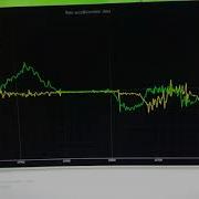 Plotting Accelerometer Data In Real Time With PyQtGraph