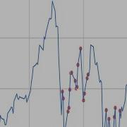 Time Series Anomaly Detection With LSTM Autoencoders Using Keras TensorFlow 2 In Python