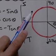 12 Understanding Negative Angles And How To Apply Them